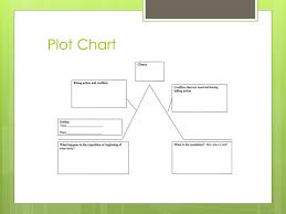 Ppt Literary Elements Powerpoint Presentation Free