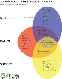 About Ithrive S Journal Of Games Self And Society Ithrive Games Foundation Emotions Game Self Continuing Education