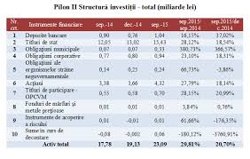 Aceste tipuri de cookies sunt utilizate de obicei la autentificarea in contul de utilizator sau la completarea formularelor. Bancherul Publicatie Online Stiri Bancare