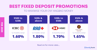 All accounts fixed deposits current & savings deposit promotions. Hsbc Bank Interest Rates For Fixed Deposits Rating Walls