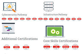 Comptia server+ certifications study guide. Comptia Server Sk0 004 Study Guide Blog