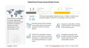 Check spelling or type a new query. Wood Preservatives Market Global Forecast To 2025 Marketsandmarkets