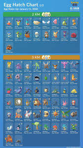Pin By Laura Nichols On Pokemon In 2020 Pokemon Go Chart Pokemon Guide Cool Pokemon