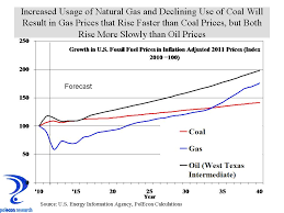 Final friday, colonial pipeline stated it suffered a critical ransomware attack — forcing it to halt all operations whereas it labored to safe its it. The Stone Age Didn T End Because Of A Shortage Of Stones Trend Lines