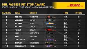 Find out the full results for all the drivers for the latest formula 1 grand prix on bbc sport, including who had the fastest laps in each practice session, up to three qualifying lap times, finishing places. 2019 Dhl Fastest Pit Stop Award F1 Race Results