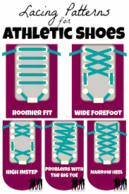 Lacing Your Running Shoes For Fit And Function Shoe Lace Patterns Workout Shoes Running