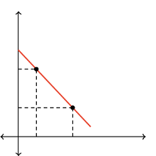 A change in the price level implies that many prices are changing, including the wages paid to workers. Lesson Summary Aggregate Demand Article Khan Academy