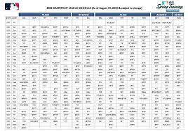 Mlb spring training cactus league. 2020 Mlb Spring Training Marlins Release Schedule Dates Opponents Fish Stripes