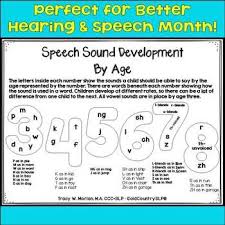 The Speech And Language Development Is An Important And