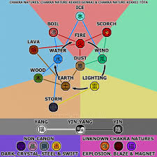 Naruto Chakra Nature Chart By J 3 Image Mod Db