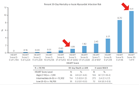 Image result for HEART Score
