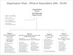 Organization Powerpoint 2010 Online Charts Collection