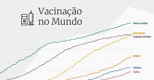 A vacinação ainda está em andamento, portanto, o dado ainda não pode ser considerado como indicador de absenteísmo, afirmou a sms. Vacina Contra Covid 19 No Mundo Infograficos Gazeta Do Povo