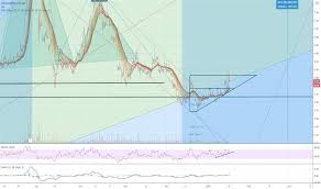 Lets deep dive and analyze. Z7f84v5yoxd1fm