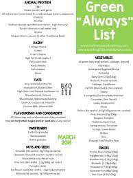 It's better to include a variety of fruits and vegetables of. Sphamandla Wasembo On Twitter The Banting Diet The Green Always List This Is The List From Which A Person On The Banting Diet Can Eat From Everyday And If One Sticks