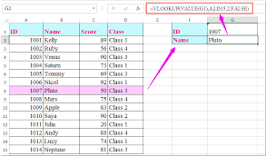 Use the vlookup function to perform a vertical. How To Vlookup Numbers Stored As Text In Excel