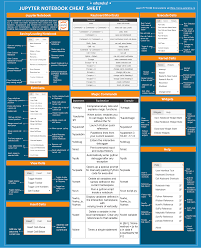 Jupyter Notebook Cheat Sheet Jupyter Ipython Notebook Edureka In 2020 Python Cheat Sheet Cheat Sheets Learn Coding Online