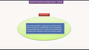 Jdbc Java Tutorial Mysql Connection