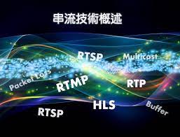 串流技術簡介- 什麼是UDP, TCP, Unicast, Multicast, RTP, RTSP, RTMP? | Datavideo |  Datavideo 洋銘科技| 提供您現場節目製作所需的整體器材解決方案