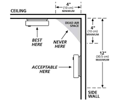 Your smoke detector might just sound an alarm that won't turn off until you yank it down from the ceiling and disconnect the bad battery. Explaining Sidewall Sprinkler Heads Both Horizontal And Vertical