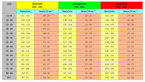 10 resting heart rate chart heart rate chart resting www