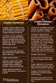 What Is The Best Cinnamon To Use Cinnamon Health Benefits Cinnamon Benefits Health And Nutrition