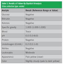 Trivedi's biofield treatment on antimicrobial sensitivity, minimum inhibitory concentration. An Atypical Case Of Raoultella Planticola Urinary Tract Infection Infectious Diseases