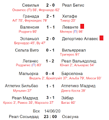 Бомбардиры передачи гол+пас автоголы пенальти наказания вратари время травмы. Chempionat Ispanii 28 Tur Rezultaty Tablica I Bombardiry Sportivnyj Yandeks Dzen