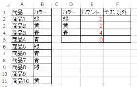 Countif関数で特定の文字 以外 を数える