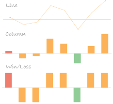 Sparkline Control For Wpf Apps Componentone