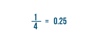 A percentage is a number or ratio expressed as a fraction of 100. Decimals Converting Percentages Decimals And Fractions