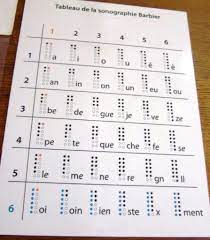 It was invented by louis braille, a. The History Of Braille Your Braille Resource Braille Works