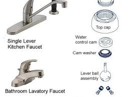 Maybe you would like to learn more about one of these? How To Repair A Leaky Ball Faucet