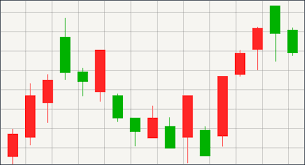 ローソク足とは | ビットコイン・暗号資産（仮想通貨）ならGMOコイン