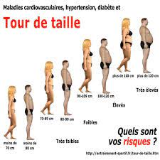 Check spelling or type a new query. Un Tour De Taille Reduit Previent De Graves Maladies