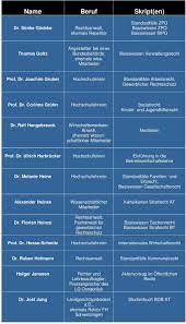 Mit bestehen der prüfung ist der juristische vorbereitungsdienst abgeschlossen. Unsere Autoren Name Beruf Skript En Richter Ehemals Wissenschaftlicher Mitarbeiter Rechtsanwalt Ehem Wissenschaftlicher Mitarbeiter Pdf Free Download