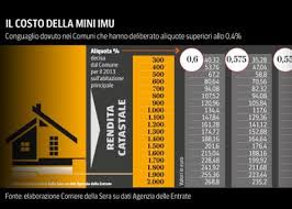 Aliquota tasi 2015 abitazione principale = 2,8 per mille; Tasi Sulla Prima Casa Detrazioni Di 200 Euro Corriere It