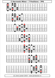 Harmonic Minor Scale 7 Positions Berklee System Jens Larsen