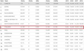 Kami mengumpulkan soal dan jawaban dari tts (teka teki silang) populer yang biasa muncul di. Daftar Pemain Asean Di Liga Thailand 2020 Indonesia 1 Singapura 4 Filipina 11