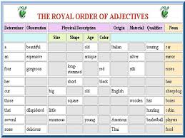 Adjectives As Nouns Adjective Order Adjectives As Nouns