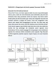 Struktur organisasi adalah hierarki hubungan antar komponen atau bagian dalam sebuah organisasi yang menjalankan organisasi tersebut. Top Pdf Tipologi Reka Bentuk Masjid Tradisional Di Indonesia 123dok Com