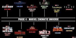 El gobierno está buscando un equilibrio entre el cuidado de la salud de las personas y la economía. Avengers 5 Tak Ada Di Pengenalan Mcu Fase 4 Begini Penjelasannya Kapanlagi Com