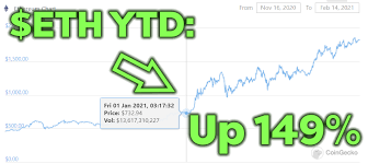 Why crypto market is down today feb 2021 / defi surpasses 30 billion on ethereum trustnodes / 2020, 9:08 am edt february 22, 2021 source: Bitcoin Archives Metacoin