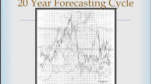 w d gann series master forecasting cycle