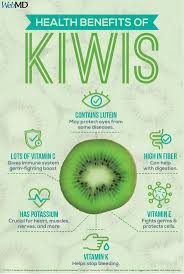 Celebrating The Edmonton Grads Healthy Facts Food Health Benefits Kiwi Health Benefits