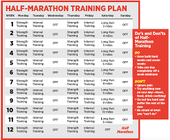 half marathon plan that helps