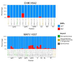 Homfa k�chenregal mikrowellenhalter standregal k�chenschrank 2 ablage kohlenstoff stahl mit 4 haken 54x34x58cm 2 review. Tropicalmed Free Full Text The Emergence Of Chikungunya Ecsa Lineage In A Mayaro Endemic Region On The Southern Border Of The Amazon Forest Html