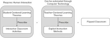 Maybe you would like to learn more about one of these? Systemic Issues The Cambridge Handbook Of Computing Education Research
