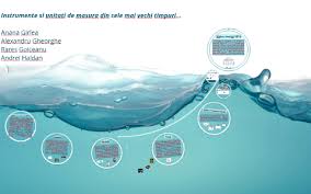 Check spelling or type a new query. Instrumente Si Unitati De Masura Din Cele Mai Vechi Timpuri By Marius Girlea On Prezi Next