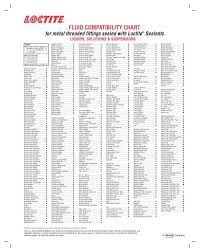 fluid compatibility chart for metal threaded fittings